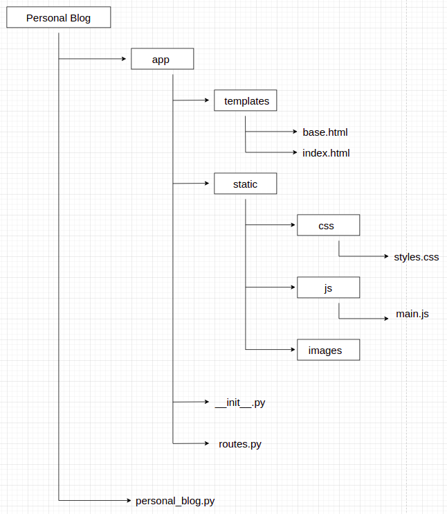 Project Structure