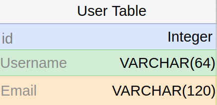Database Schema